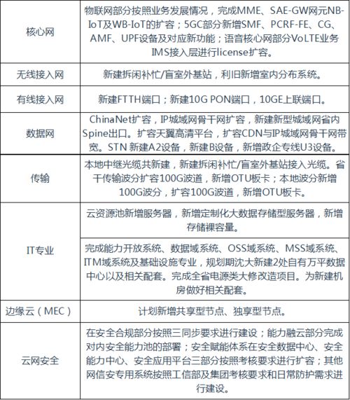 遼寧電信通信工程設計監理1.8億項目正式開標，助力通訊工程高質量發展
