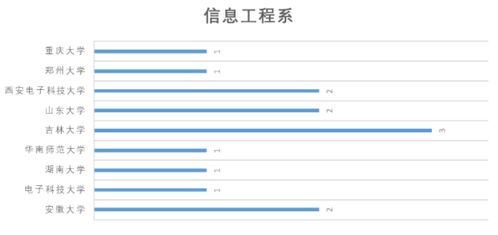 電子科技大學信息與通信工程學院網絡工程專業 連接未來的數字橋梁